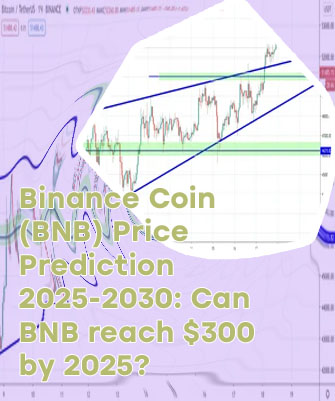 Binance bitcoin chart