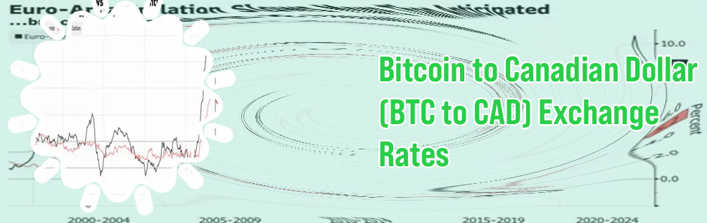 Bitcoin in cad