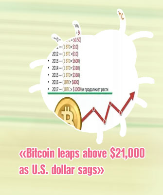 Bitcoin vs dollar