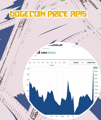 Dogecoin stock graph