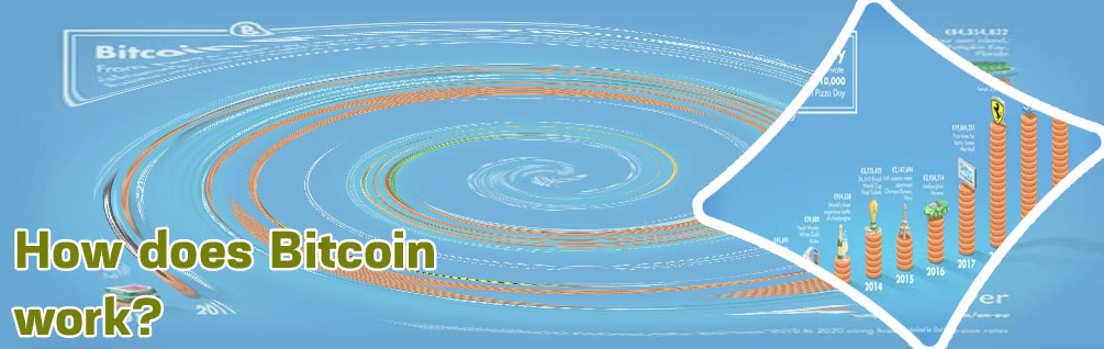 Easy explanation of bitcoin