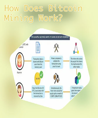 How bitcoin mining work