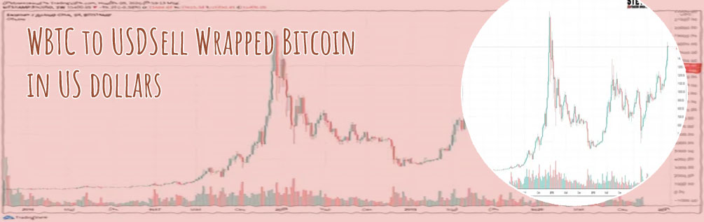 Wbtc to usd