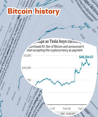 What is 25 bitcoins worth